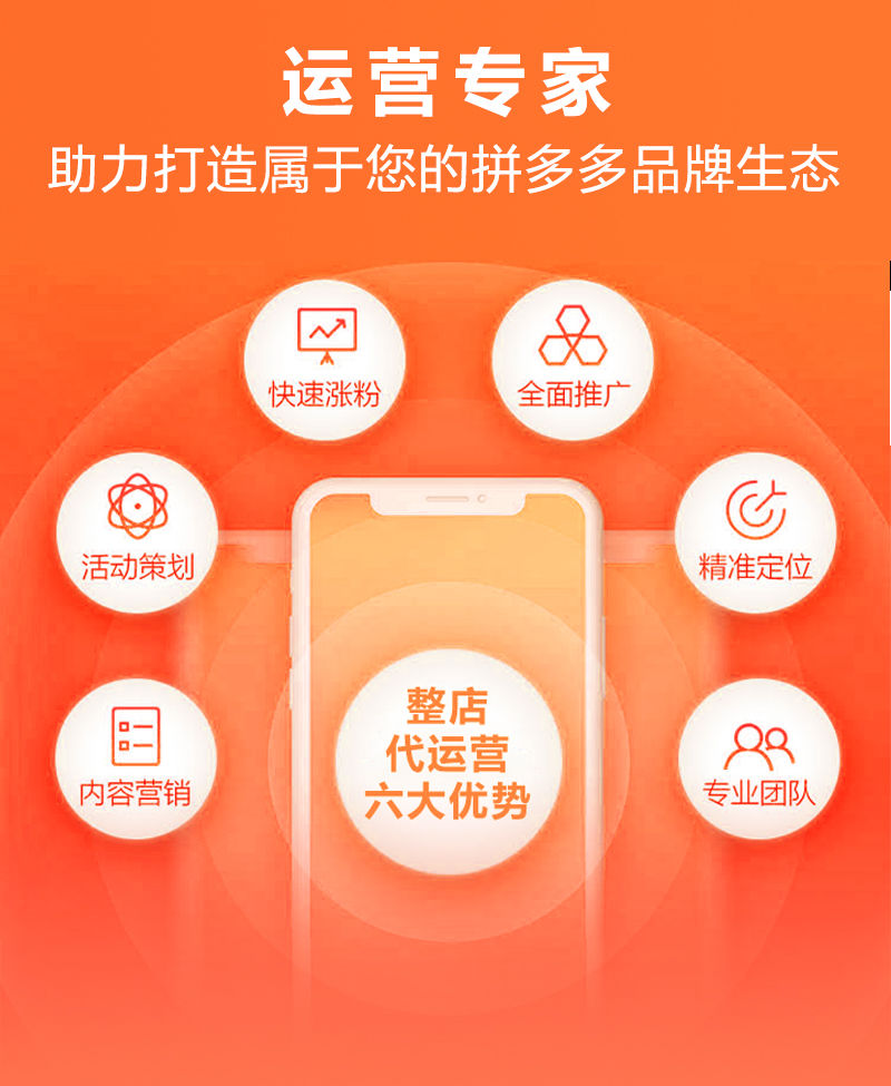 电商代运营:打造高效经营秘籍