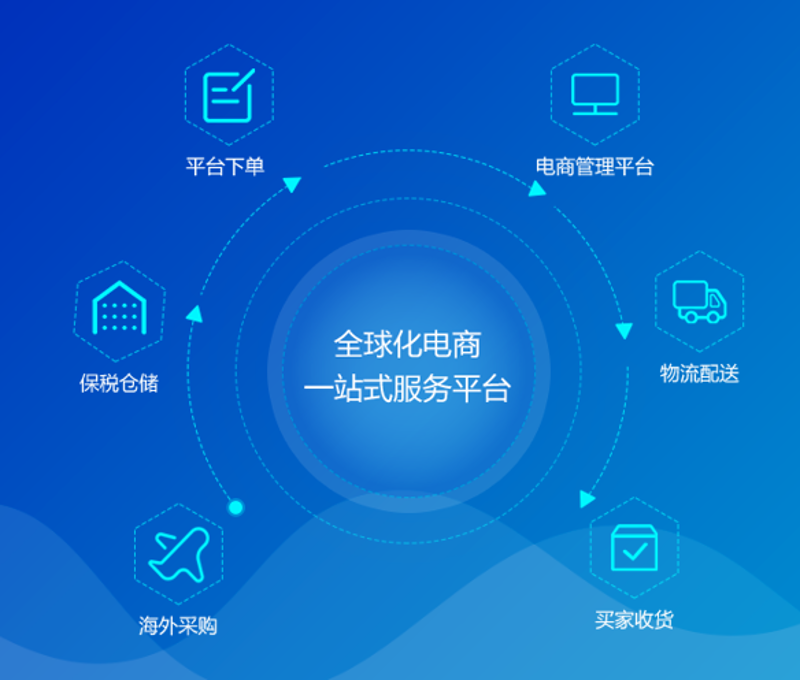 网店托管,莫入坑